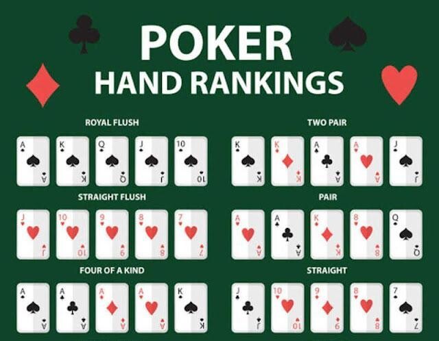 Nắm được thứ tự các kiểu tổ hợp bài để đánh poker giỏi